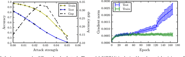 Figure 3 for From Adversarial Training to Generative Adversarial Networks