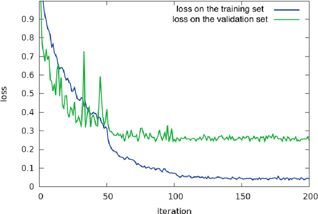 Figure 4 for Deep-Learning for Classification of Colorectal Polyps on Whole-Slide Images