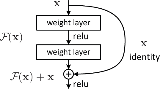 Figure 2 for Deep-Learning for Classification of Colorectal Polyps on Whole-Slide Images