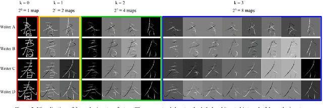 Figure 3 for DeepWriterID: An End-to-end Online Text-independent Writer Identification System