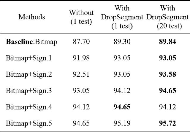 Figure 2 for DeepWriterID: An End-to-end Online Text-independent Writer Identification System