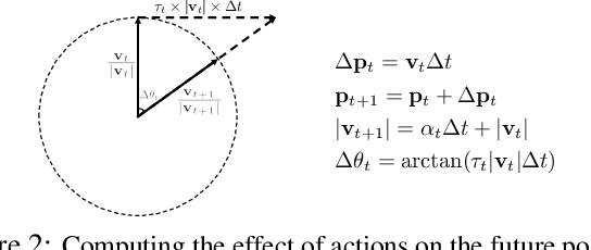 Figure 3 for Prediction by Anticipation: An Action-Conditional Prediction Method based on Interaction Learning