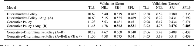 Figure 2 for Generative Language-Grounded Policy in Vision-and-Language Navigation with Bayes' Rule