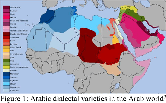 Figure 1 for Arap-Tweet: A Large Multi-Dialect Twitter Corpus for Gender, Age and Language Variety Identification