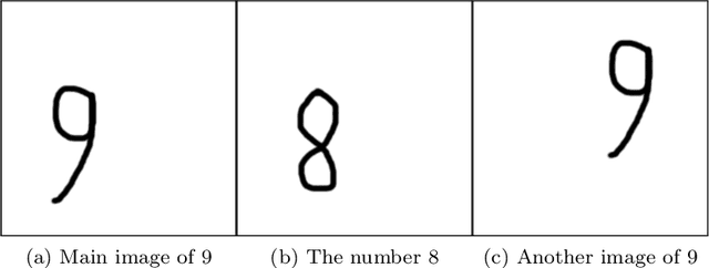 Figure 2 for On the Preservation of Spatio-temporal Information in Machine Learning Applications