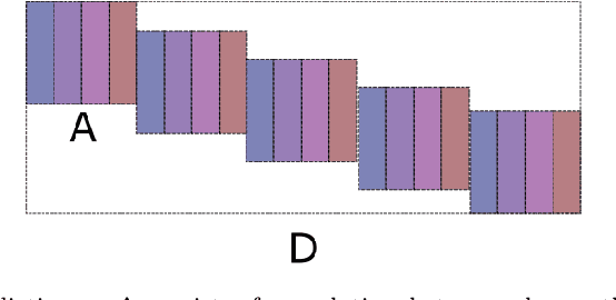 Figure 4 for On the Preservation of Spatio-temporal Information in Machine Learning Applications