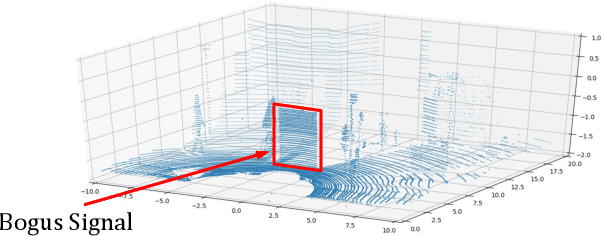 Figure 2 for Sensor Data Validation and Driving Safety in Autonomous Driving Systems