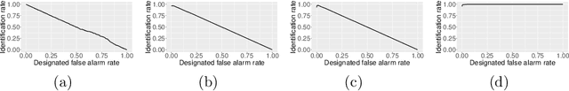Figure 4 for Sensor Data Validation and Driving Safety in Autonomous Driving Systems