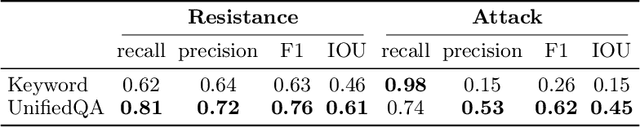 Figure 1 for Learning to Query Internet Text for Informing Reinforcement Learning Agents