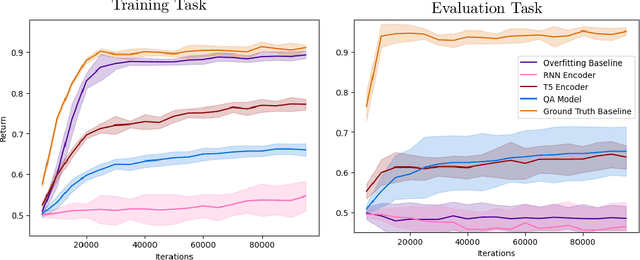Figure 2 for Learning to Query Internet Text for Informing Reinforcement Learning Agents