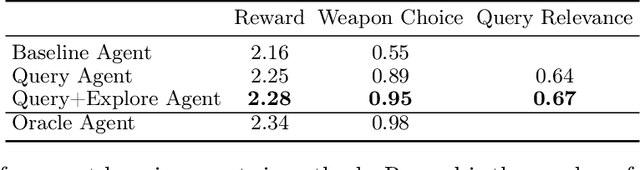 Figure 3 for Learning to Query Internet Text for Informing Reinforcement Learning Agents