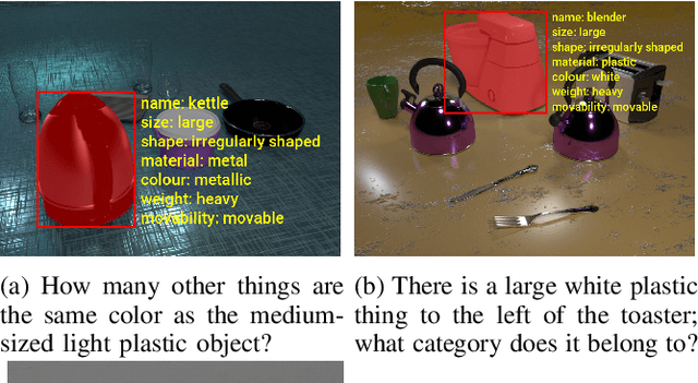 Figure 1 for SHOP-VRB: A Visual Reasoning Benchmark for Object Perception