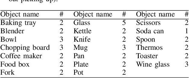 Figure 4 for SHOP-VRB: A Visual Reasoning Benchmark for Object Perception