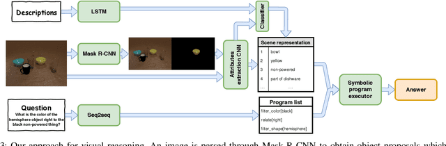 Figure 3 for SHOP-VRB: A Visual Reasoning Benchmark for Object Perception