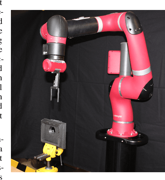 Figure 2 for Leveraging Demonstrations for Deep Reinforcement Learning on Robotics Problems with Sparse Rewards