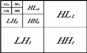 Figure 1 for Wavelet Based Normal and Abnormal Heart Sound Identification using Spectrogram Analysis