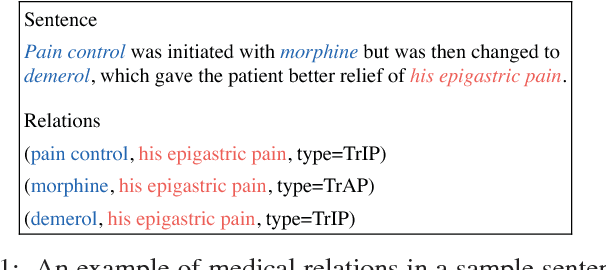 Figure 1 for Convolutional Gated Recurrent Units for Medical Relation Classification