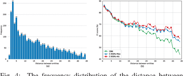 Figure 4 for Convolutional Gated Recurrent Units for Medical Relation Classification