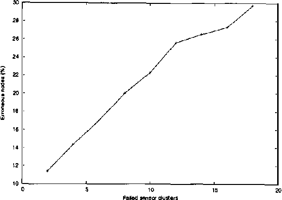 Figure 2 for Loopy Belief Propagation as a Basis for Communication in Sensor Networks