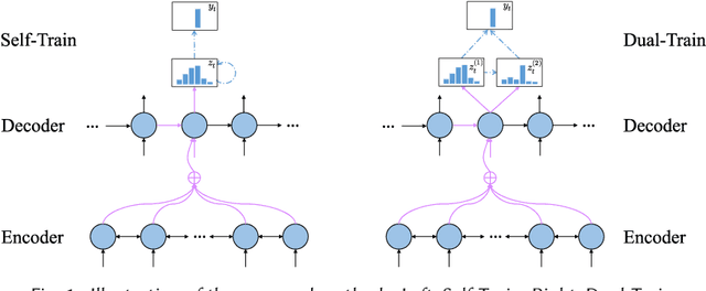 Figure 1 for Regularizing Output Distribution of Abstractive Chinese Social Media Text Summarization for Improved Semantic Consistency