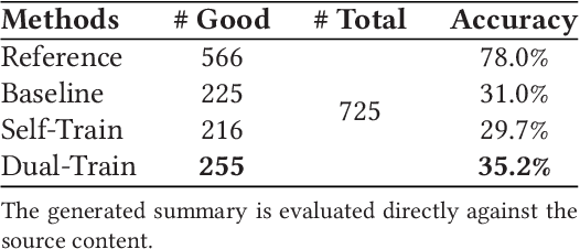 Figure 2 for Regularizing Output Distribution of Abstractive Chinese Social Media Text Summarization for Improved Semantic Consistency