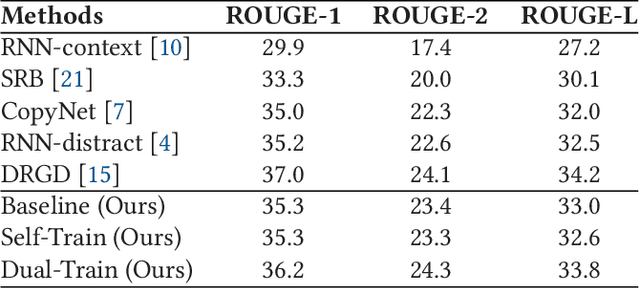 Figure 3 for Regularizing Output Distribution of Abstractive Chinese Social Media Text Summarization for Improved Semantic Consistency