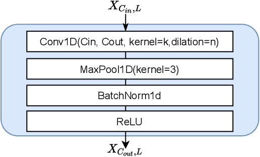 Figure 4 for An Unsupervised Short- and Long-Term Mask Representation for Multivariate Time Series Anomaly Detection