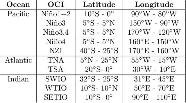 Figure 2 for Lazy Estimation of Variable Importance for Large Neural Networks