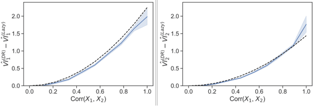 Figure 1 for Lazy Estimation of Variable Importance for Large Neural Networks