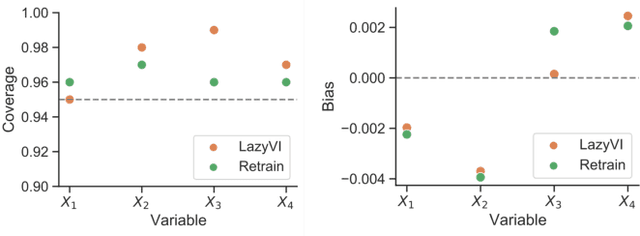 Figure 3 for Lazy Estimation of Variable Importance for Large Neural Networks