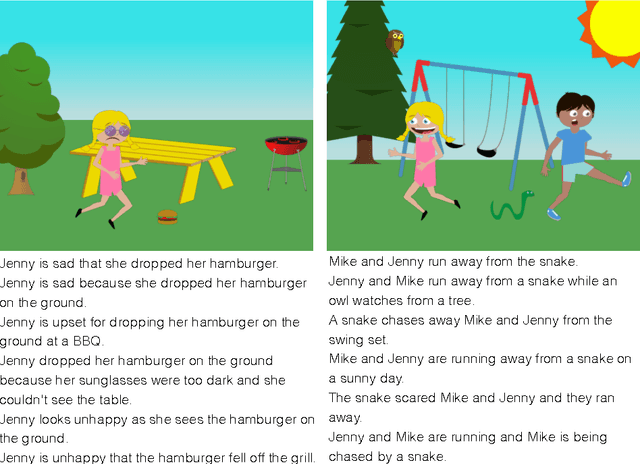 Figure 4 for Collecting Image Description Datasets using Crowdsourcing