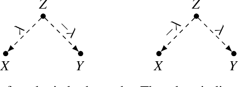 Figure 4 for A Ladder of Causal Distances