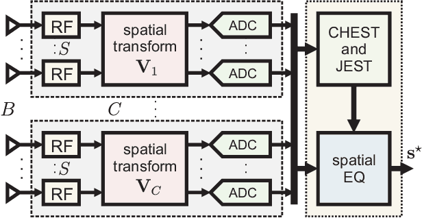 Figure 1 for Beam-Slicing for Jammer Mitigation in mmWave Massive MU-MIMO