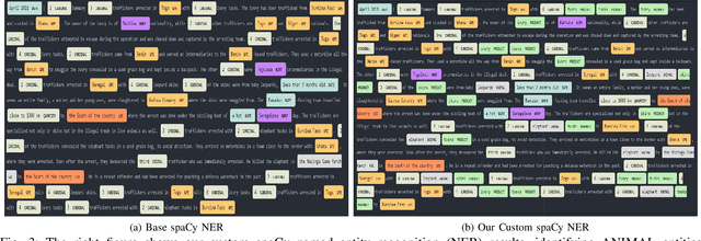 Figure 3 for Extracting and Visualizing Wildlife Trafficking Events from Wildlife Trafficking Reports
