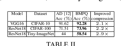 Figure 4 for BMPQ: Bit-Gradient Sensitivity Driven Mixed-Precision Quantization of DNNs from Scratch