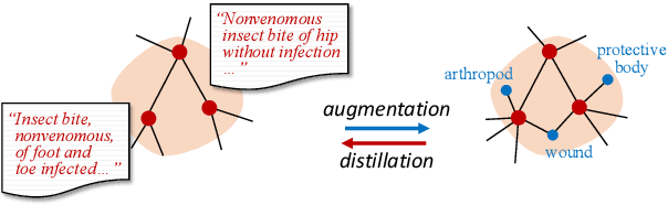 Figure 1 for Edge: Enriching Knowledge Graph Embeddings with External Text