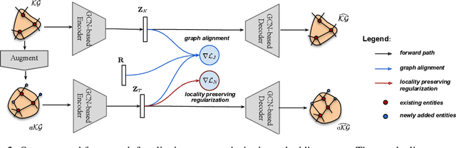 Figure 3 for Edge: Enriching Knowledge Graph Embeddings with External Text