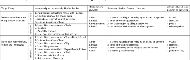 Figure 2 for Edge: Enriching Knowledge Graph Embeddings with External Text