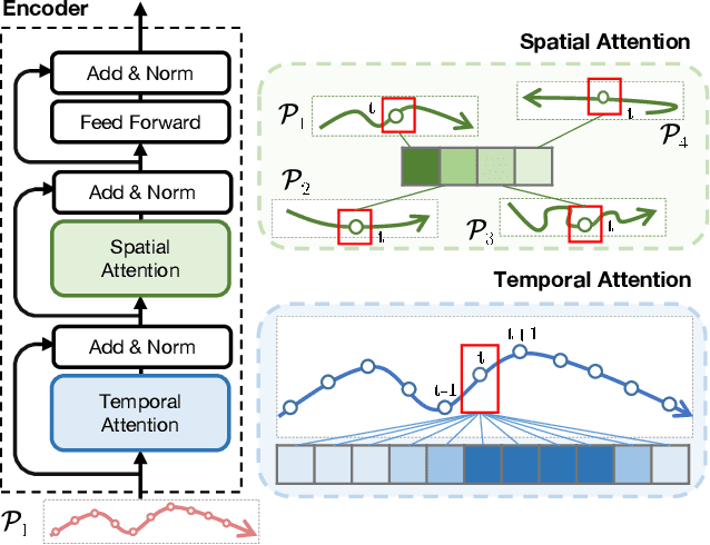 Figure 1 for How many Observations are Enough? Knowledge Distillation for Trajectory Forecasting