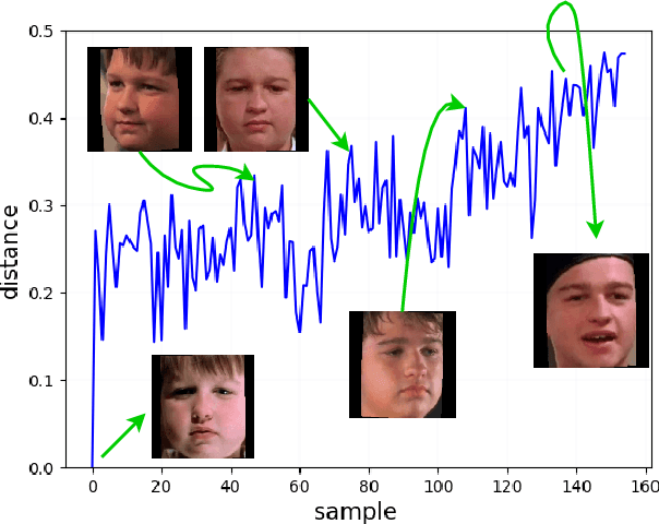 Figure 1 for Concept Drift Challenge in Multimedia Anomaly Detection: A Case Study with Facial Datasets