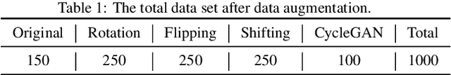 Figure 2 for Support Vector Machine and YOLO for a Mobile Food Grading System