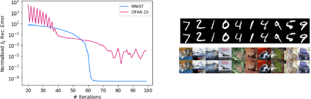 Figure 4 for Sinusoidal Flow: A Fast Invertible Autoregressive Flow