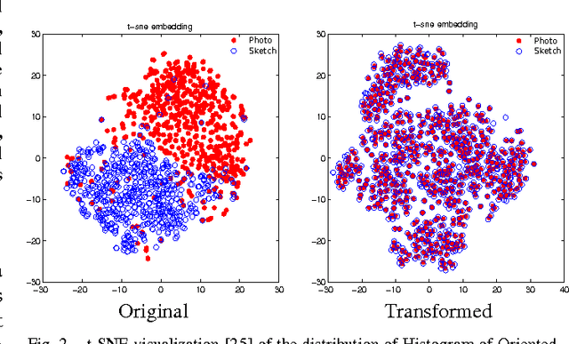 Figure 2 for Learning from Synthetic Data Using a Stacked Multichannel Autoencoder