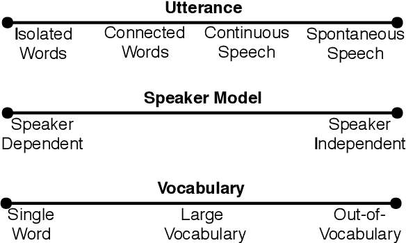 Figure 1 for Training for Speech Recognition on Coprocessors