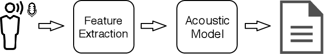 Figure 3 for Training for Speech Recognition on Coprocessors