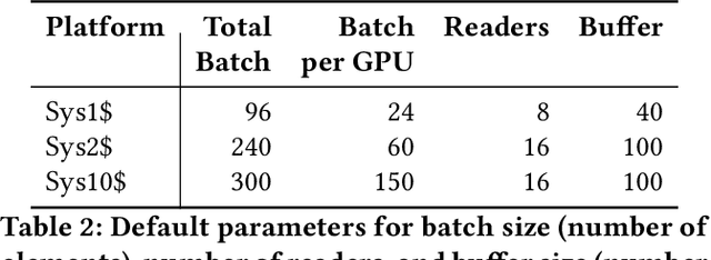 Figure 4 for Training for Speech Recognition on Coprocessors