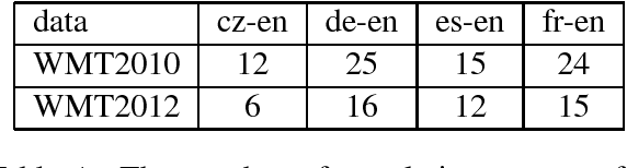 Figure 1 for Improve the Evaluation of Fluency Using Entropy for Machine Translation Evaluation Metrics