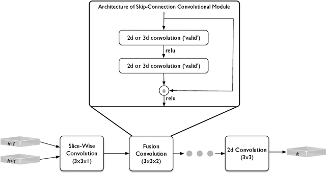 Figure 1 for Adversarial Image Alignment and Interpolation