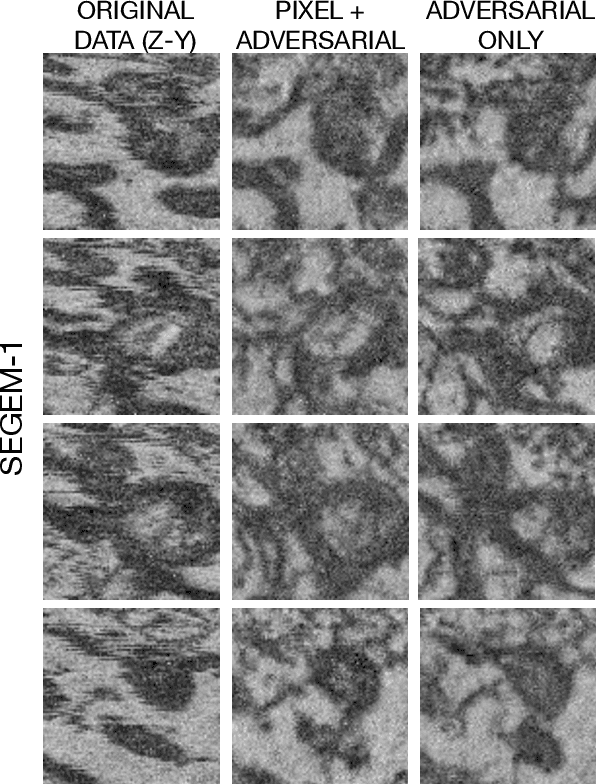 Figure 3 for Adversarial Image Alignment and Interpolation