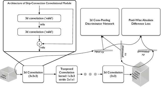 Figure 4 for Adversarial Image Alignment and Interpolation